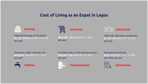 Expat lifestyle in Lagos